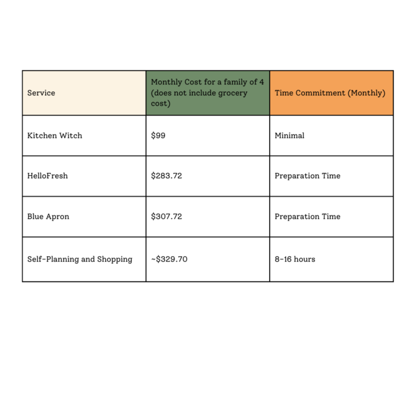 price comparison table